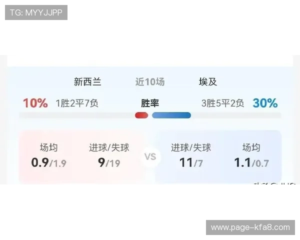 世界杯新西兰与埃及比赛倒计时:赛前新闻、球队准备及观赛指南全报道